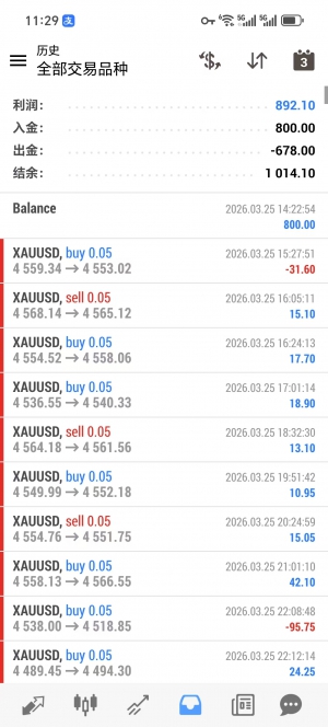 一次一单，实盘账户，不惧单边行情，每单带止损止盈，这款三个ea策略组合开单，-EAHub外汇论坛