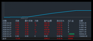 实盘账户趋势加仓EA，信号达到才开单，小仓位也友善
求稳非每天开仓，暴力的另谈-EAHub外汇论坛