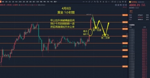 进入行情分析-EAHub外汇论坛