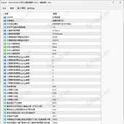 【Joker小丑EA复合趋势V5】最新版本 MT4-EAHub外汇论坛
