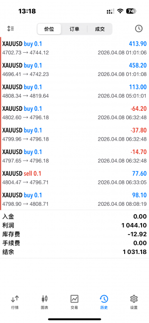 做趋势交易的好处，就是不用担心有什么风险、该赚的赚，该损的损，全自动量化运-EAHub外汇论坛