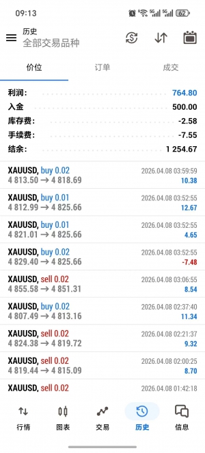 MT5-网格加仓，极限反转策略 ，资金点差要求不高，带止损止盈，实盘收益150%-EAHub外汇论坛