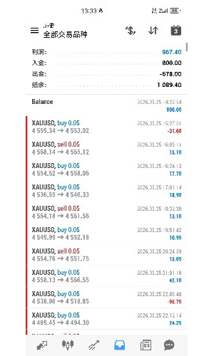 新策略来啦，专门针对震荡行情的策略，一次一单，最多会下三个单子，3.25入800现-EAHub外汇论坛