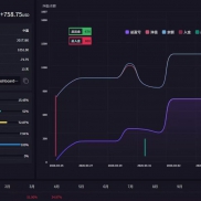 #黄金一次一单量化机器人
量化收益如期而至，机会永远留给提前布局的人，与其羡-EAHub外汇论坛