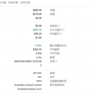 #黄金一次一单量化机器人
量化收益如期而至，机会永远留给提前布局的人，与其羡-EAHub外汇论坛