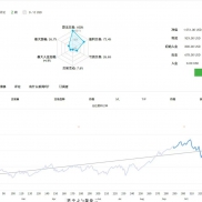 #黄金一次一单量化机器人
量化收益如期而至，机会永远留给提前布局的人，与其羡-EAHub外汇论坛