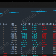 【阿拉丁T500】回撤控制得不错，极端行情下不暴毙，适合求稳的朋友-EAHub外汇论坛