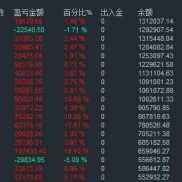 一单一结 无马丁 不加仓 不爆仓 1000刀起做 半个月翻仓 
不翻仓也有80% 盈利
4月-EAHub外汇论坛