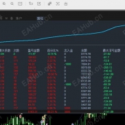【趋势风暴EA】5000实盘实测半月已翻倍-EAHub外汇论坛
