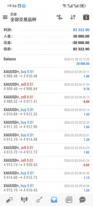 超级黄金，多空交易，交叉平仓，账户运行2个月收益400%-EAHub外汇论坛