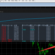自己在用 一次一单   不扛单 永不爆仓，完美表现 实盘数据 观摩账户：10096518-EAHub外汇论坛