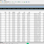 自己在用 一次一单   不扛单 永不爆仓，完美表现 实盘数据 观摩账户：10096518-EAHub外汇论坛