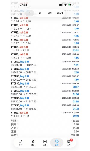 14美金本，操作第二天记录-EAHub外汇论坛