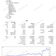 【GOLD MT5EA源码分享】原来发过火了的MT4源码我拿来改为MT5源码分享给大家！一年盈亏比2.5-EAHub外汇论坛