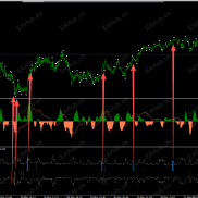 【花了一个月几个通宵写的指标】左侧、波段、剥头皮-EAHub外汇论坛