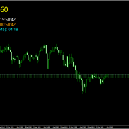 【大字工具指标，给近视的朋友准备【MT4/5】】工具-EAHub外汇论坛