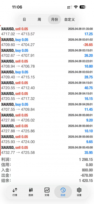 中午好呀[咖啡]-EAHub外汇论坛