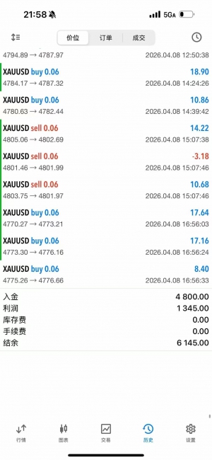 每天一小玩，美滋滋-EAHub外汇论坛