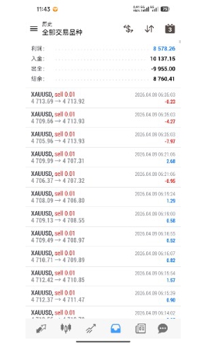 1w美金实盘，一个月收成8578刀，趋势反转追踪策略，严格止损不抗单，低浮亏，长-EAHub外汇论坛