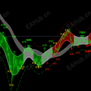 【神龙通道源码】MT4趋势跟踪指标-EAHub外汇论坛