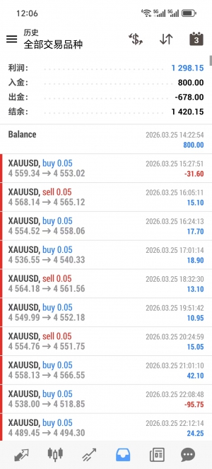 超强黄金一次一单，多个EA，加载不同时间图标运行，每单带严格风控，带移动保护-EAHub外汇论坛