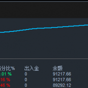 【金麒麟EA】MT5版本 我这个参数测试感觉还挺好 带上硬损的话 有的搞-EAHub外汇论坛