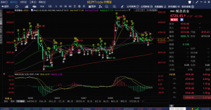 今晚八点半有数据，各位注意关注-EAHub外汇论坛