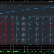 祝大家一路长红，一路发发发-EAHub外汇论坛