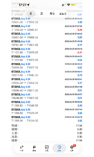 4.9日目前清仓的单-EAHub外汇论坛