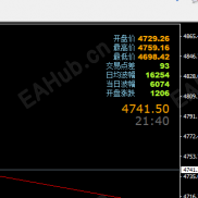 【强弱指标】主流货币的强弱指标-EAHub外汇论坛