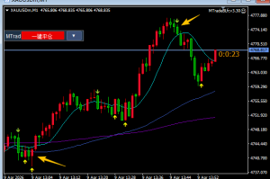 一天了，一分钟趋势跑一跑-EAHub外汇论坛