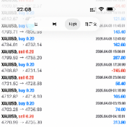 周四，交易成绩单！一切顺利！-EAHub外汇论坛