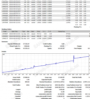 这黄金一次一单真的强，这曲线没有几个人工能比得上（无敌版）-EAHub外汇论坛