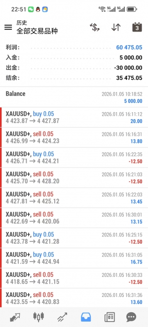 黄金吞金兽，运行3个月，收益60475+，稳得一逼，还有谁-EAHub外汇论坛