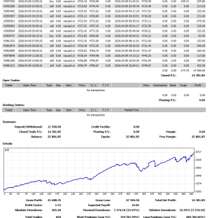 这黄金一次一单真的强，这曲线没有几个人工能比得上（无敌版）-EAHub外汇论坛