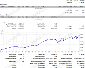 最近很多人问的黄金一次一单无敌版  曲线还是很能打的-EAHub外汇论坛