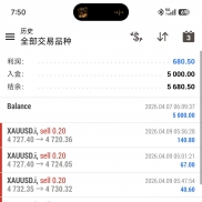 黄金一次一单多策略组合交易多实盘同步运行浮亏小收益高值得各位博友关注的EA-EAHub外汇论坛