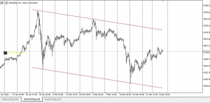 黄金依然维持在大区间震荡中，最近玩马丁的小日子也是不错了。-EAHub外汇论坛
