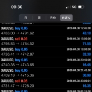 [ 顺势突破EA ] 一次一单，单单带止损止盈，目前一个月内翻仓-EAHub外汇论坛