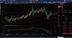 CPI 今晚重磅来袭 各位做好关注！-EAHub外汇论坛