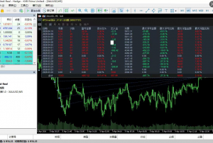 多均线回归，起始资金2000，账户运行11个工作日，收益240%，多美金实盘同步运行-EAHub外汇论坛