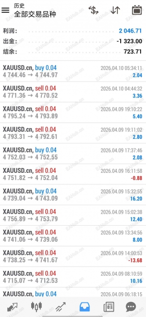 交易最核心的底层逻辑——稳定胜过一切！-EAHub外汇论坛