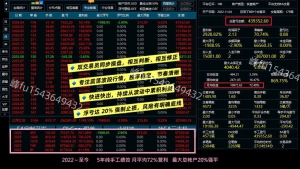 马来西亚手工团队 5年策略-EAHub外汇论坛