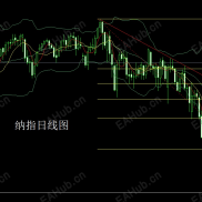 日线中阳稳趋势，金银回踩低多-EAHub外汇论坛