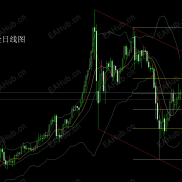 日线中阳稳趋势，金银回踩低多-EAHub外汇论坛