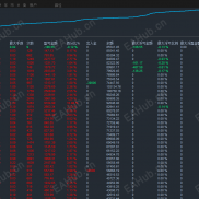 【风暴刷单王-EA】网格刷单，单量多，快进快出震荡盈利，风向可控，严格风控，躺赚攻略-EAHub外汇论坛