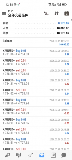 金像网格，实盘账户，运行二十来天，收益8175+，多个账户在跑，稳-EAHub外汇论坛