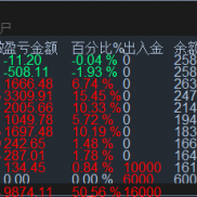 【点金手-精算】黄金趋势顺势而为，稳抓波段盈利，智能EA，浮亏比较小，可美金。-EAHub外汇论坛