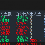 【点金手-精算】黄金趋势顺势而为，稳抓波段盈利，智能EA，浮亏比较小，可美金。-EAHub外汇论坛