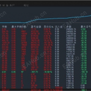 【黄金一次一单EA】1000账户盈利247 倍，小资金也能造奇迹-EAHub外汇论坛